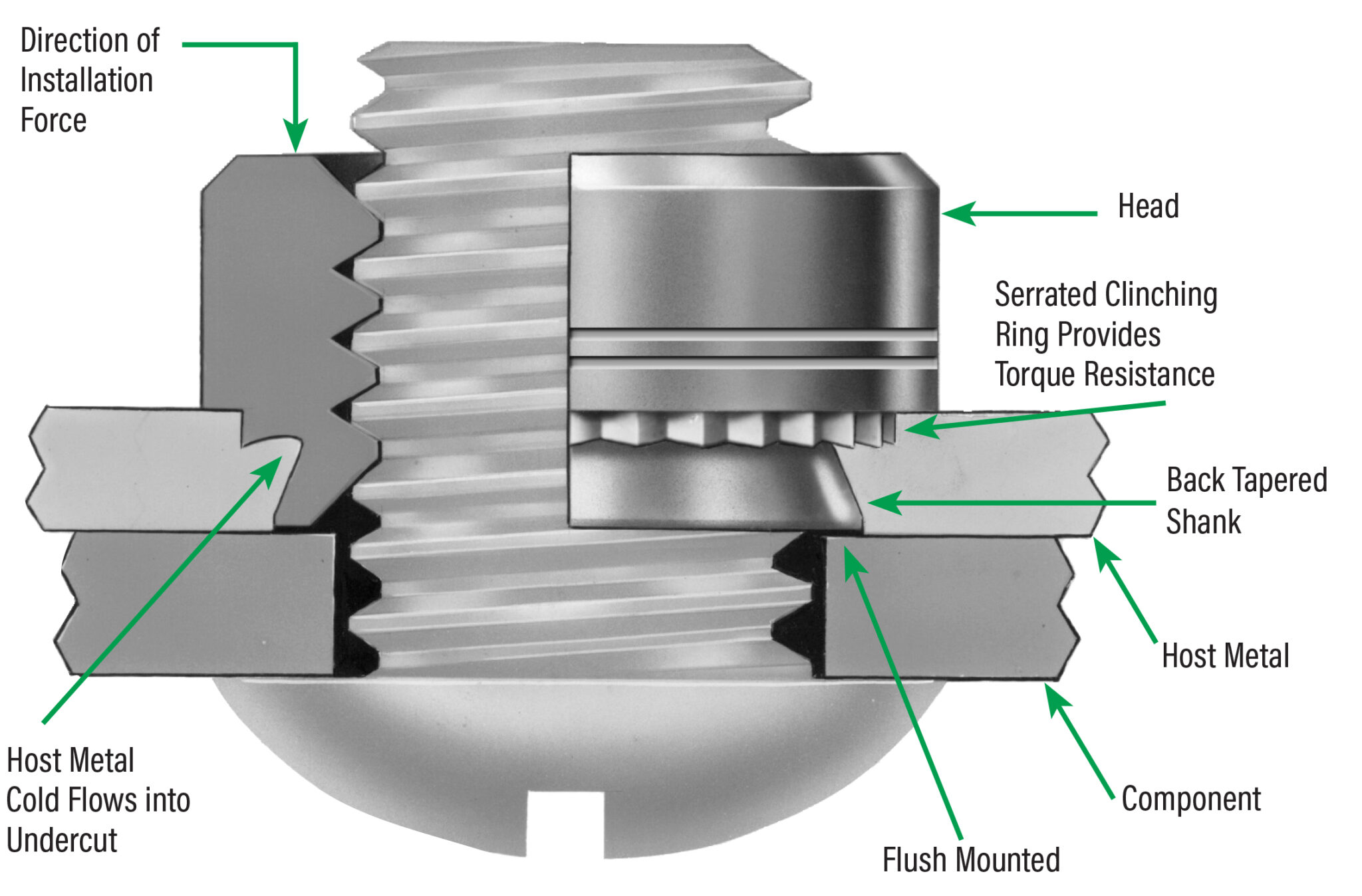 What Is Self-Clinch Technology – Clinch Nuts | PEM